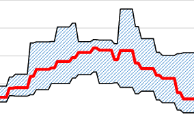 dekoratives Bildelement - Ausschnitt eines Graphen zum Abwassermonitoring NRW