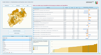 Screenshot: interaktive Zusammenstellung zur gesundheitlichen Lage von Kindern und Jugendlichen in Kreisprofilen