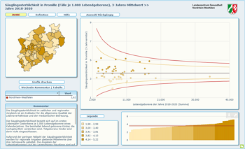 Screenshot: interaktive Zusammenstellung zum Vergleich von kommunalen Säuglingssterblichkeiten