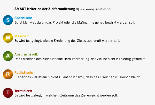 Qualitatsdimensionen In Der Gesundheitsforderung Und Pravention Planungs Struktur Prozess Und Ergebnisqualitat Lzg Nrw