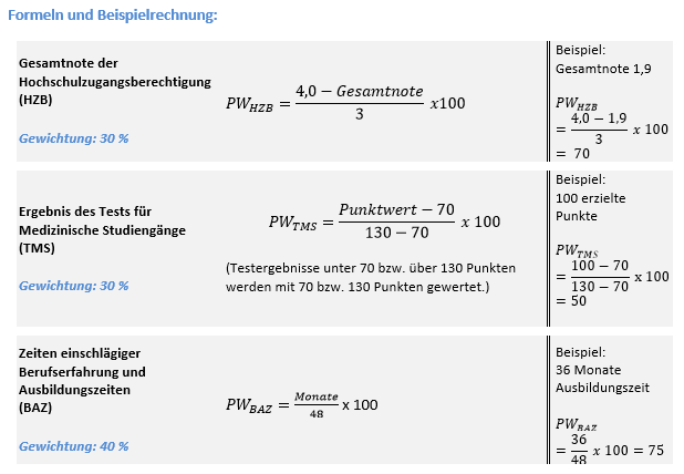 Grafik: Formeln und Beispielrechnung für den Gesamtpunktwert